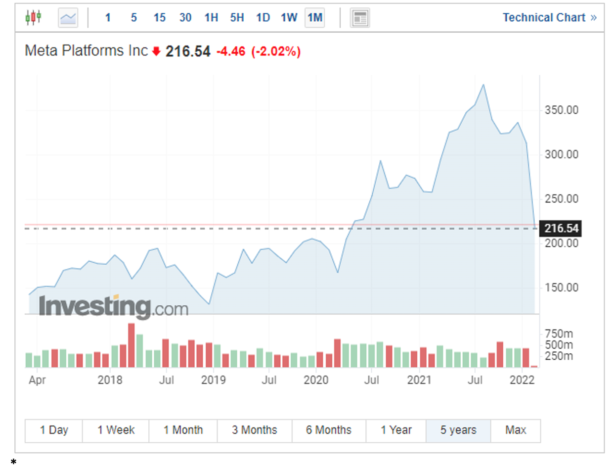 Snímek obrazovky 2022-02-23 v 13.47.47
